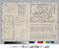 臺北市全圖藏品圖，第2張