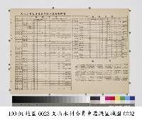 文山水利委員會灌溉區域圖藏品圖，第2張