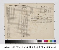 七星水利委員會灌溉區域圖藏品圖，第2張