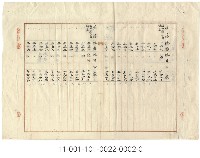 海山堡三角埔庄王港、王詩摺贌耕契約藏品圖，第2張