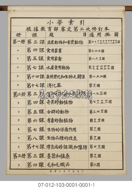 動物分類掛圖表解藏品圖，第2張