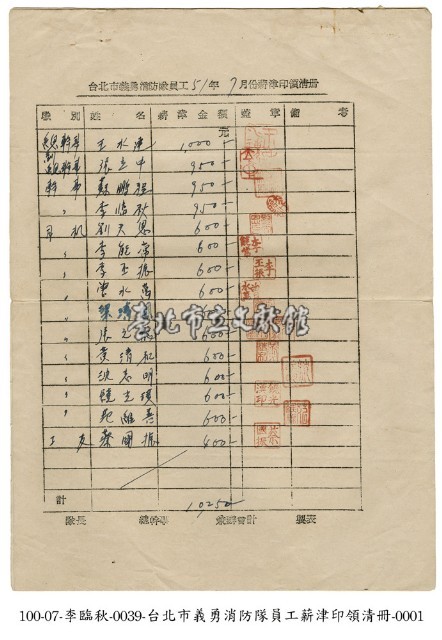 臺北市義勇消防隊員工薪津印領清冊藏品圖，第1張
