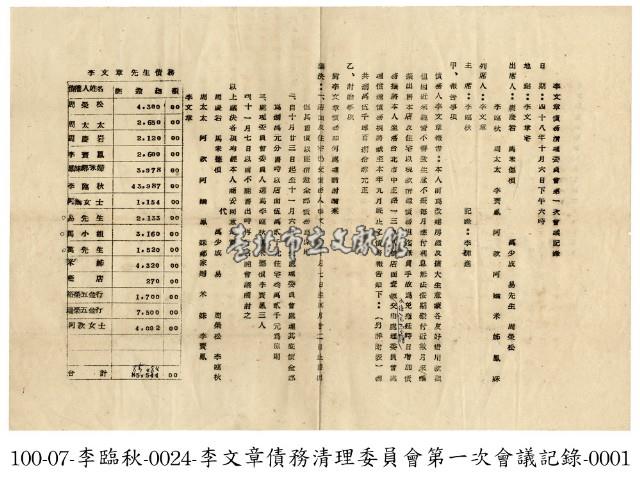 李文章債務清理委員會第一次會議紀錄藏品圖，第1張