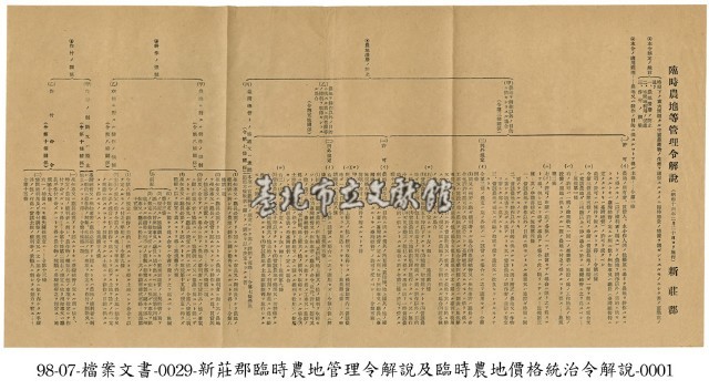 臨時農地等管理令解說及臨時農地價格統制令解說藏品圖，第1張