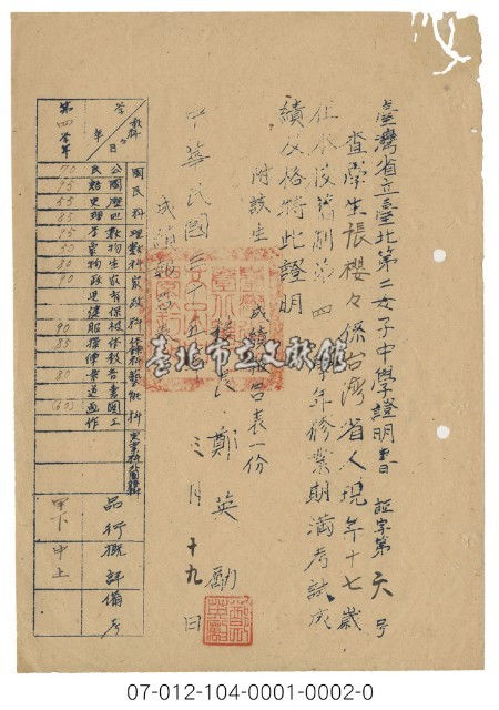 臺灣省立臺北第二女子中學證明書藏品圖，第1張