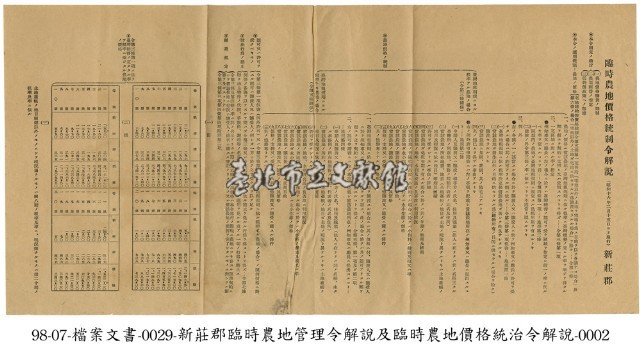 臨時農地等管理令解說及臨時農地價格統制令解說藏品圖，第2張