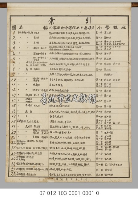 動物分類掛圖藏品圖，第2張