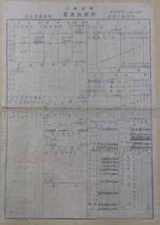 三峽炭礦鶯歌出張所藏品圖，第1張
