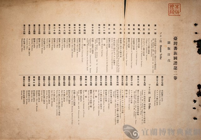 台灣蕃族圖譜第二卷藏品圖，第17張