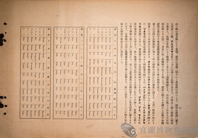 台灣蕃族圖譜第一卷藏品圖，第14張
