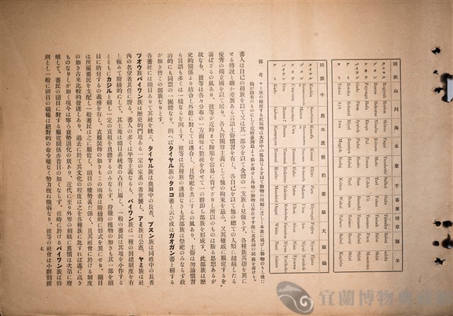 台灣蕃族圖譜第一卷藏品圖，第15張